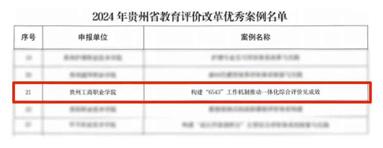 贵州工商职业学院“6543”工作机制获省教育厅教育评价改革优秀案例