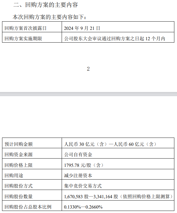 最高60亿！贵州茅台史上首次回购