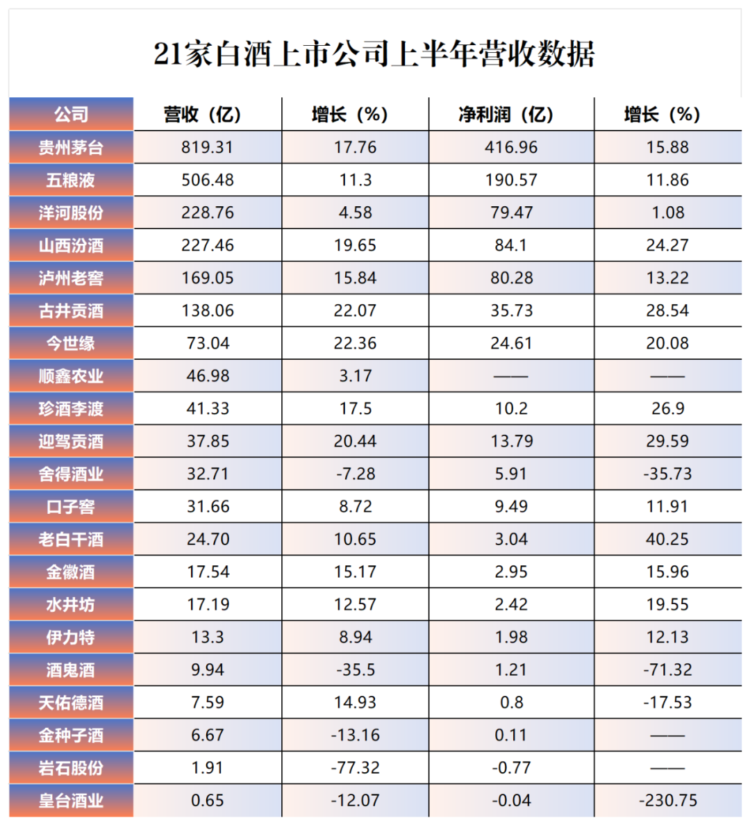 9694！珍酒李渡的位次密码｜财报“含金量”①