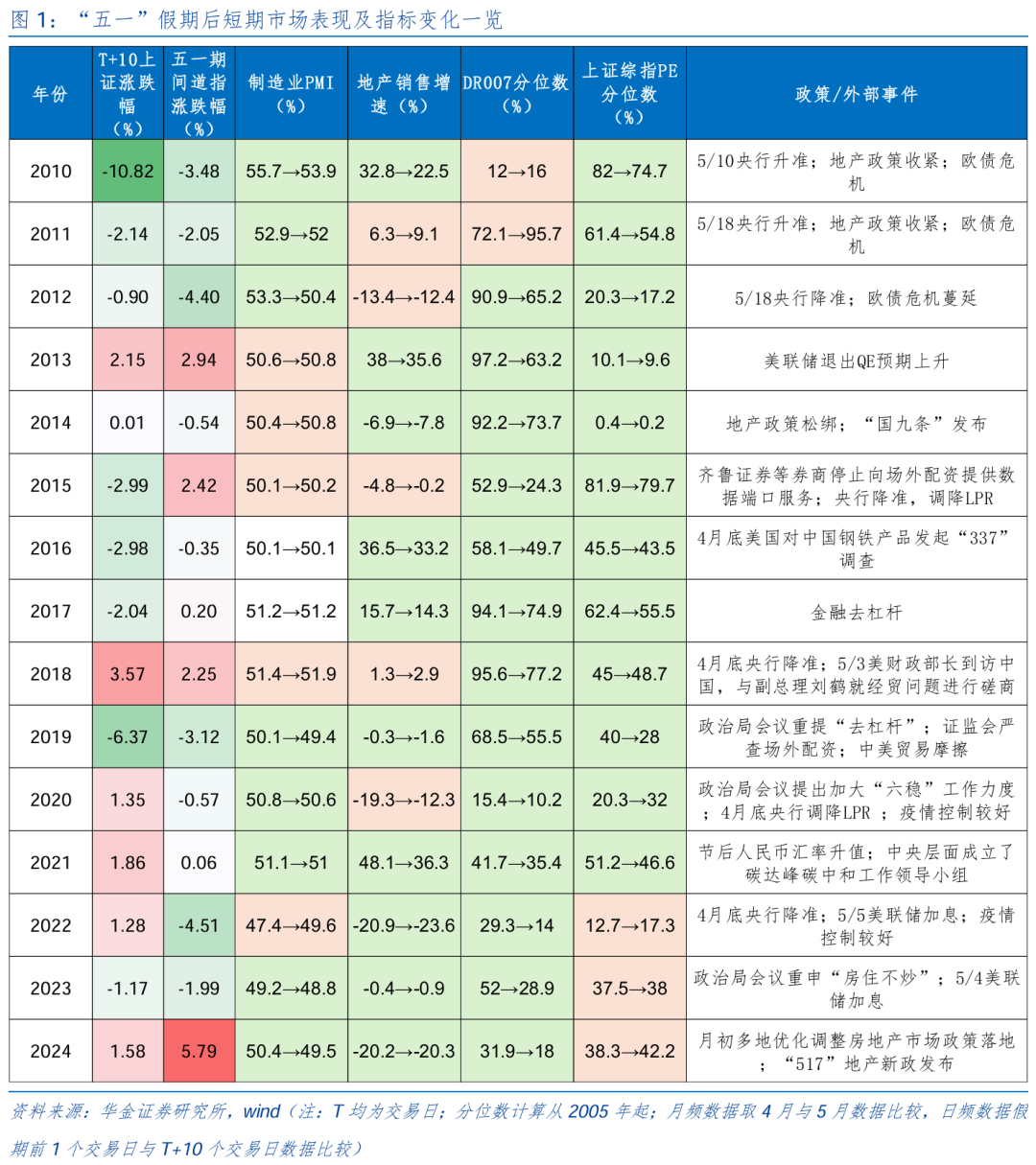 “五一”节后A股怎么走?券商分析师以史为鉴看好白酒行业