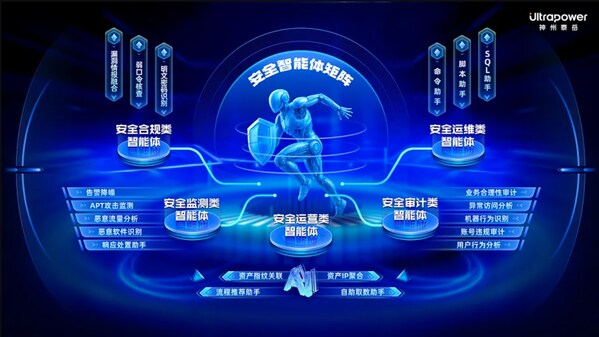 "泰岳泰斗"大模型系统:AI 驱动,实现安全运营效能"智能提速"