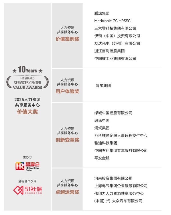 51社保携手智享会联合发布「2025智享会人力资源共享服务中心价值大奖」
