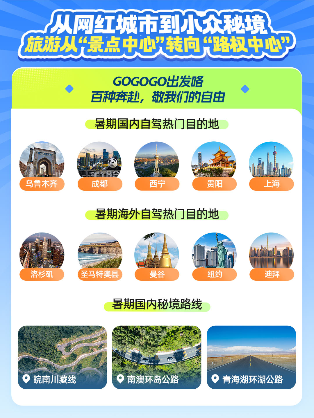 贵阳荣登暑期国内自驾热门城市及十大玩水避暑目的地,健康 “手信” 护航游客清凉之旅