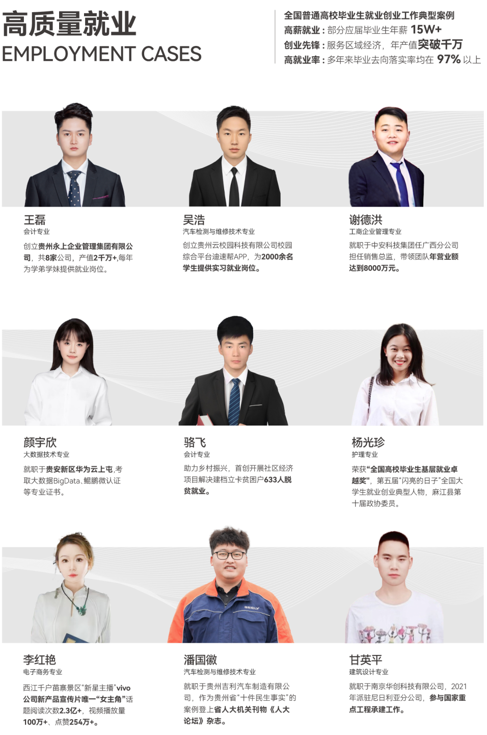 贵州工商职业学院小班化教学：因材施教，让天赋各有舞台