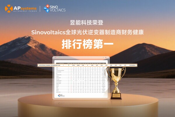 TOP1!昱能科技荣登Sinovoltaics全球光伏逆变器制造商财务健康排行榜
