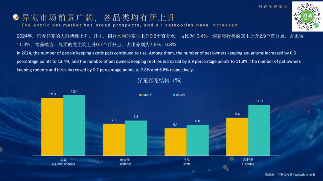 异宠经济爆火！1700万年轻人追捧“冷血萌物”，百亿蓝海藏新需求