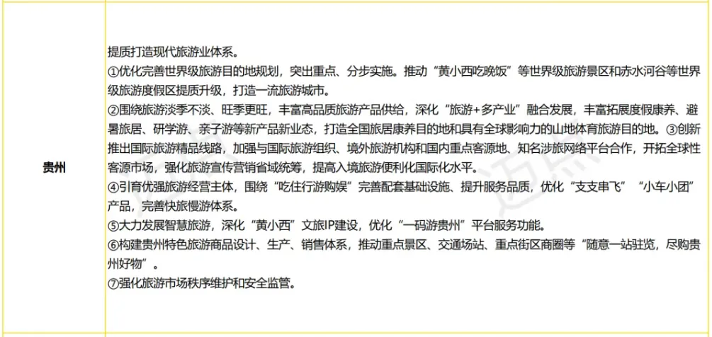 十五五文旅提质潮来袭！冬游贵州，这份健康卫士出行包请收好