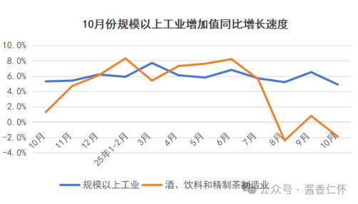 2025年10月酒类主要品类生产数据出炉