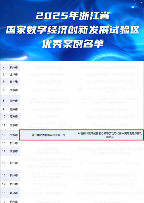 浙江数字经济"硬核"案例公布，中之杰智能获权威认可