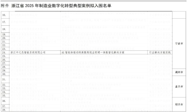 开启具身智能制造，中之杰智能AI工业智能体，成全省标杆