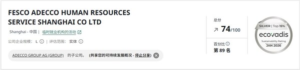 FESCO Adecco 上海公司 ESG 稳步进阶，2024 年度 EcoVadis 评级斩获银牌