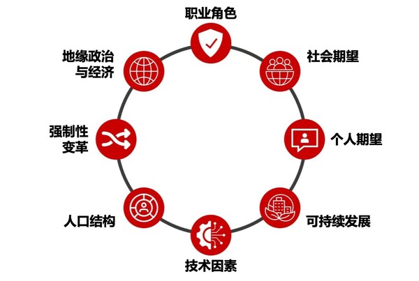ACCA 发布全新报告：传统线性职业路径已成过去，或将迎来混合式转型