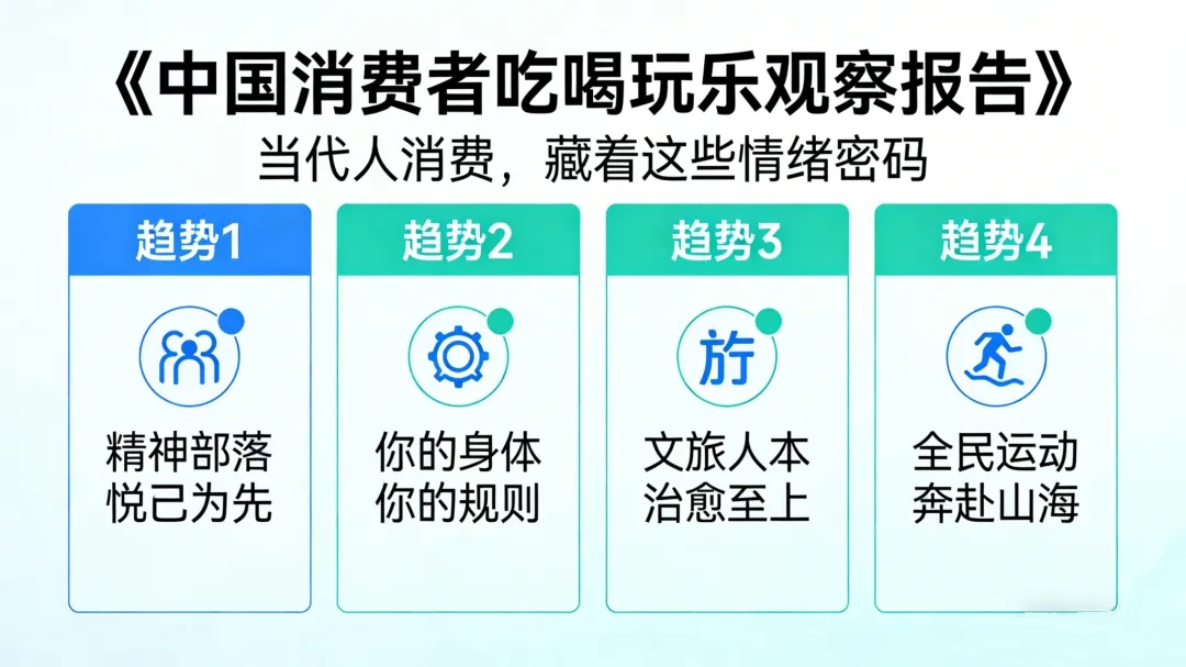 消费趋势解码｜抓住情绪转向，健康卫士出行包陪你奔赴每一场热爱