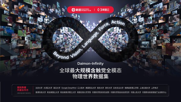 联合谷歌共建：戴盟发布数百万小时触觉具身数据集