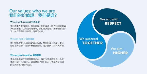 菲仕兰中国启动专项培训打造高绩效团队