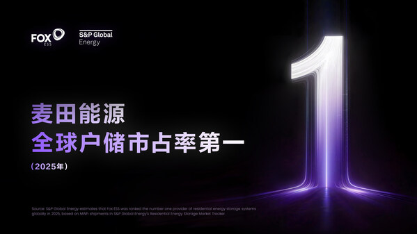 麦田能源荣登全球户用储能市占率榜首