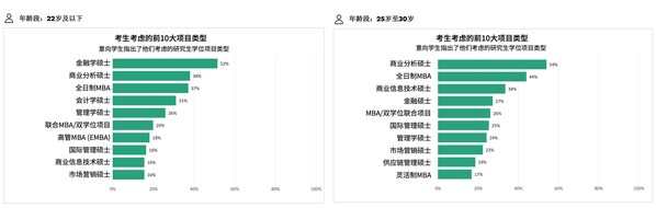 GMAC 2026报告洞察：AI浪潮下中国商科留学生的"硬技能需求"与"软实力护城河"