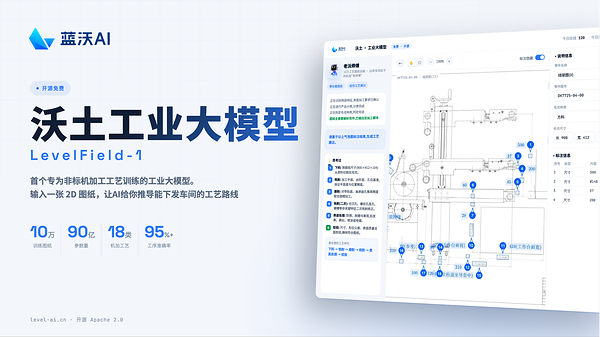 蓝沃 AI 开源发布行业首个非标机加工工艺大模型「沃土」LevelField-1，工业 AI 从"数据智能"迈向"理解工业"
