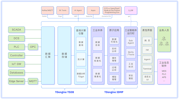 涛思数据宣布 TDengine 产品重大升级，推出中小企业免费计划