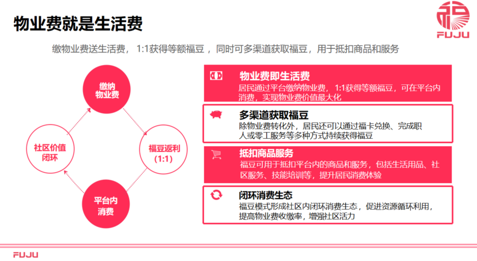 2026年小成本投资智慧社区经济，有什么好的赚钱项目推荐？
