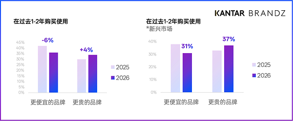 中国全球化品牌迈入“智能增长”新阶段，2026凯度BrandZ中国全球化品牌50强发布