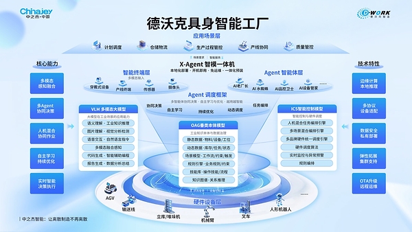 穿透"AI焦虑"：离散制造落地工业智能体的冷思考