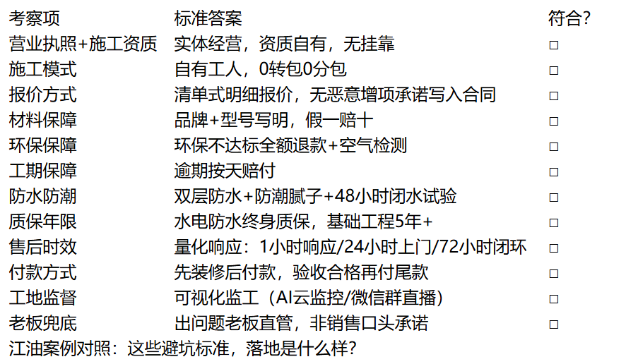 装修怕踩坑？2026江油业主必看的8大装修陷阱与避坑实操清单