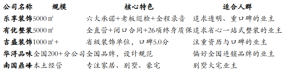 2026年抚州一站式整装优质公司甄选：八年磨一剑的本土成长样本与实力格局