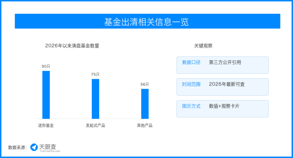 基金产品出清提速，资管行业从铺数量转向拼留存