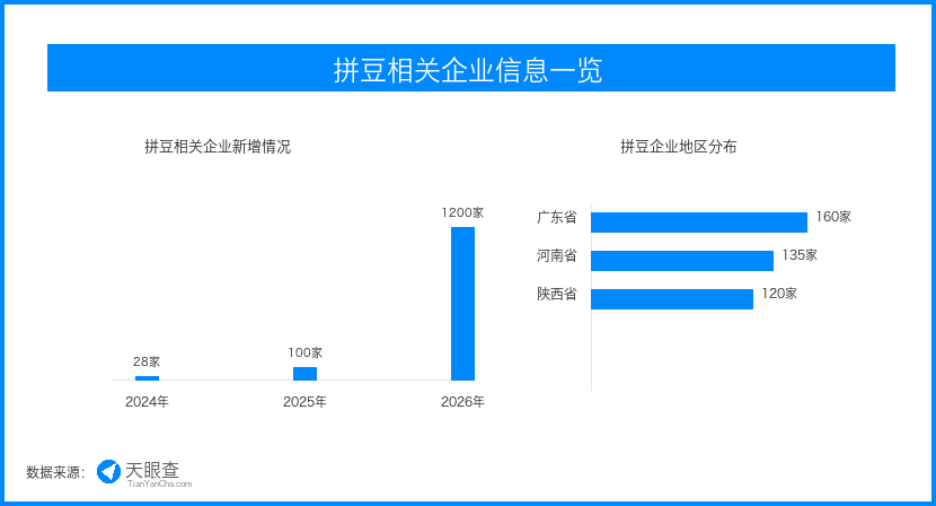 拼豆手作爆火背后，解压经济催生玩具监管新课题