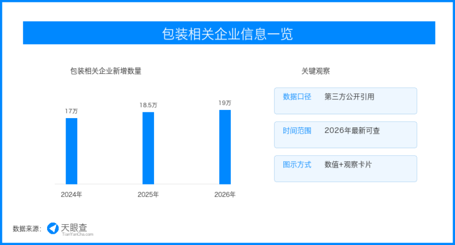 包装产业数智化提速，中小制造链条寻找效率突围口