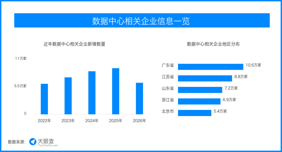 液冷数据中心建设提速，算力基础设施从堆规模转向降能耗