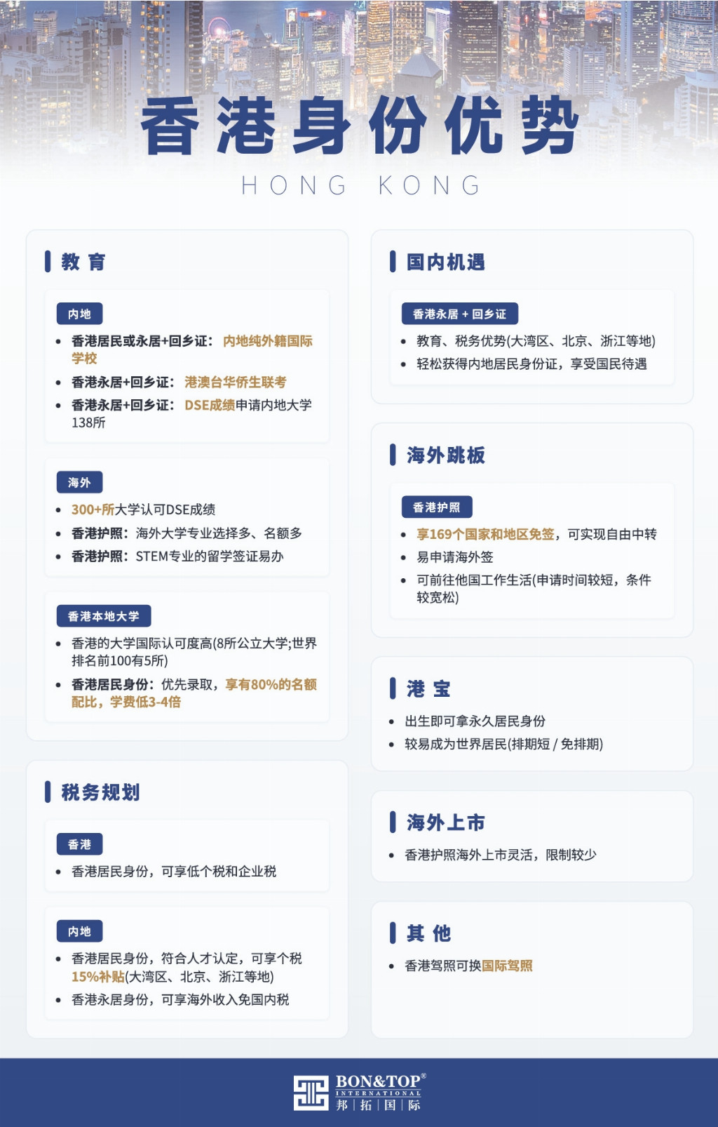 2026 年香港身份续签新政解读：四大路径怎么选？一篇讲清楚核心要求、材料清单与避坑指南！