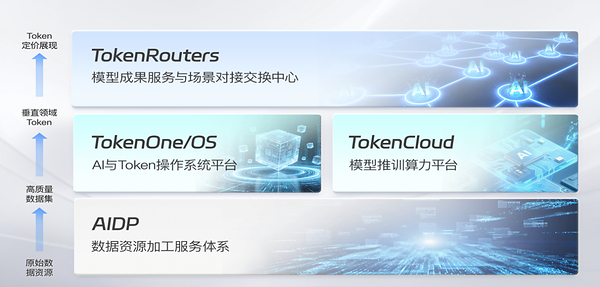 TokenOS落子国资产业投资生态！迅策科技携手金浦投资共建AI原生基金新范式