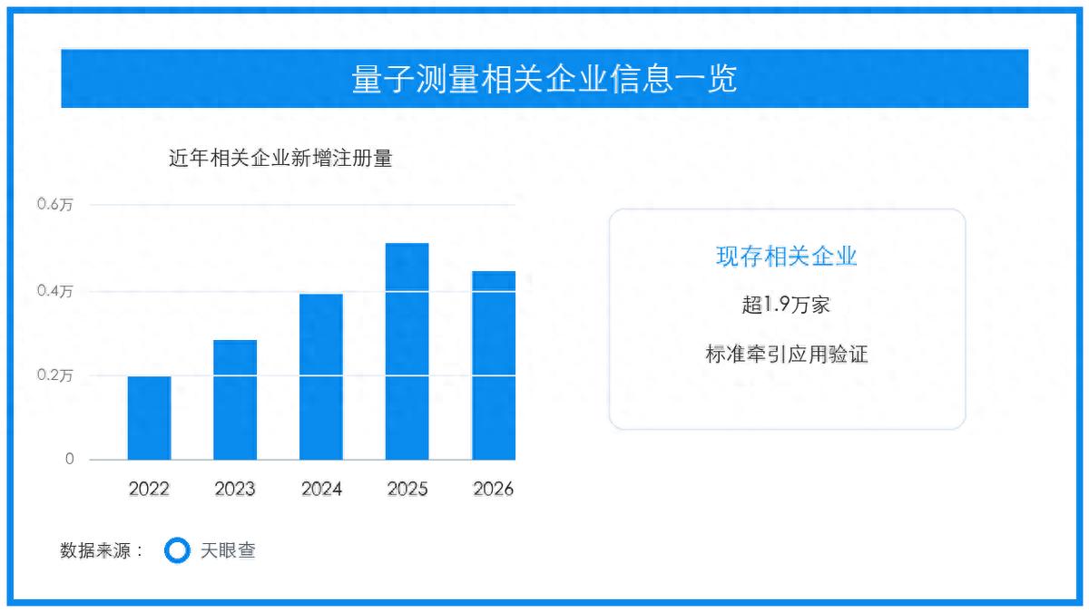 量子标准加速落地，精密测量产业进入验证窗口