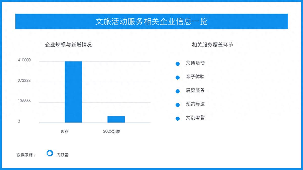 博物馆亲子客流升温，文创消费从买纪念品走向深体验